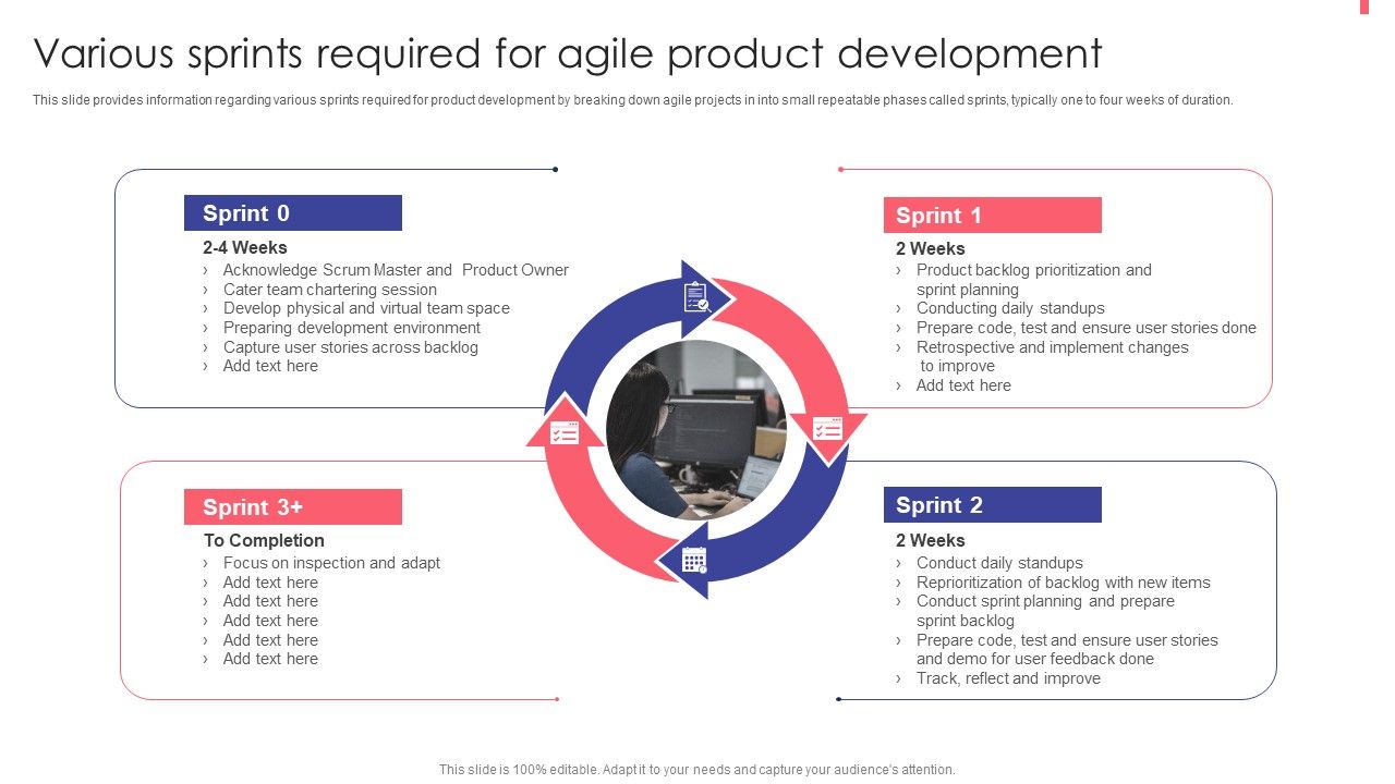 Agile_Playbook_For_New_Product_Improvement_Various_Sprints_Required_For_Agile_Product_Development_Ideas_PDF_Slide_1.jpg