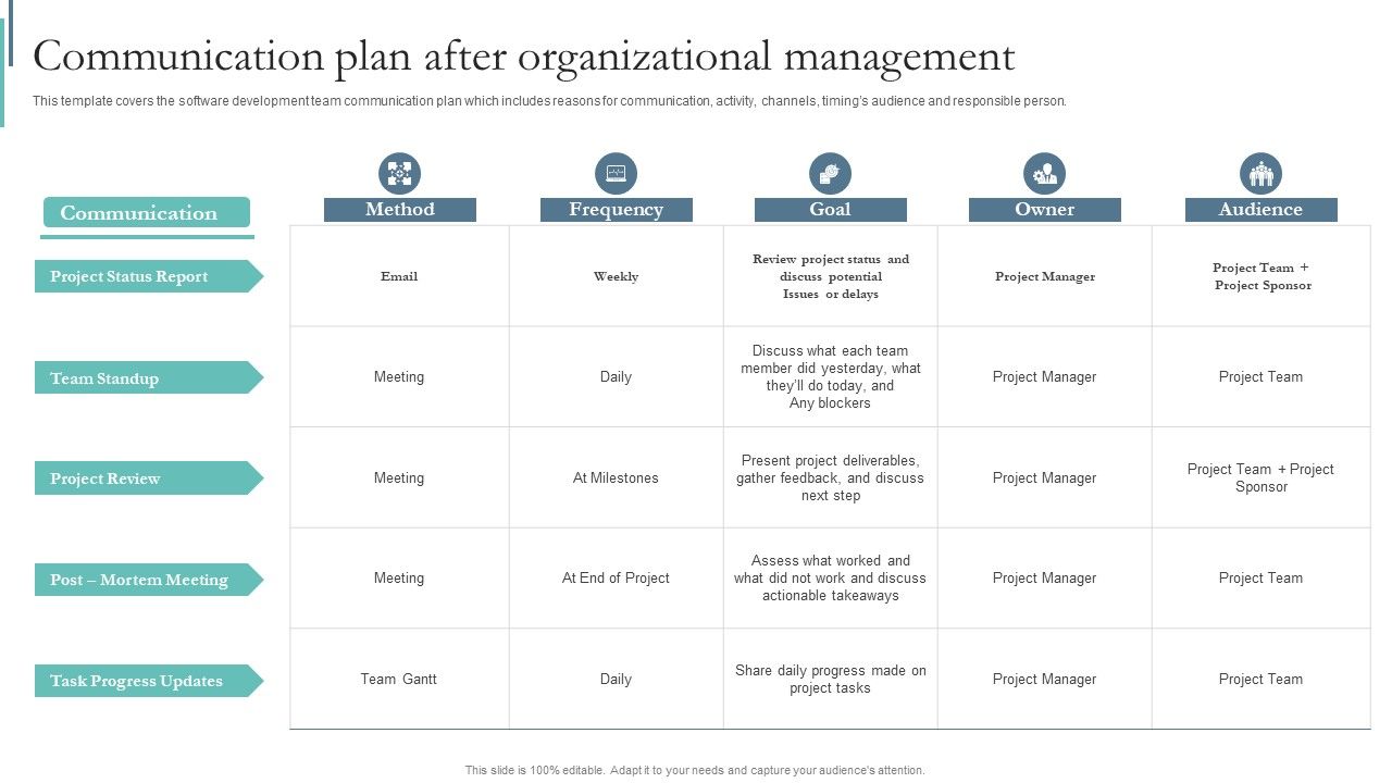 Agile_Playbook_For_Program_Designers_Communication_Plan_After_Organizational_Management_Ppt_Ideas_Layouts_PDF_Slide_1.jpg