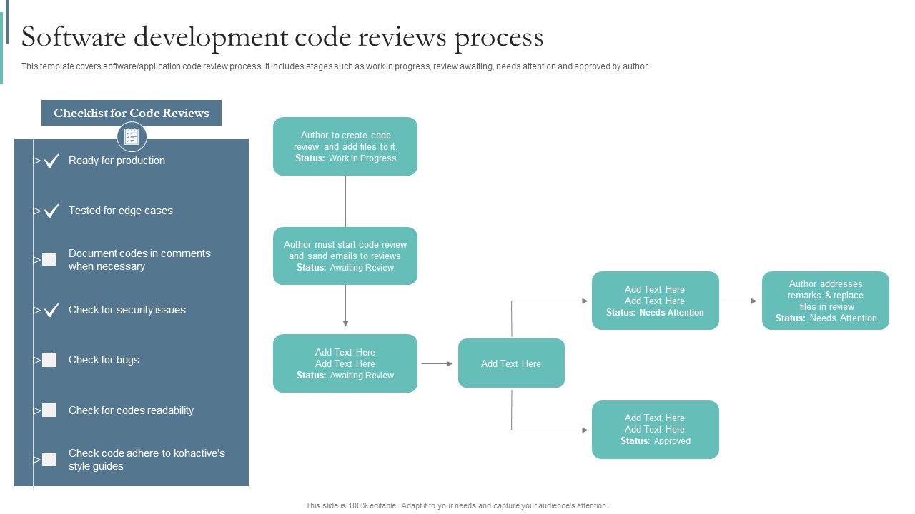 Agile_Playbook_For_Program_Designers_Software_Development_Code_Reviews_Process_Ppt_Slides_Format_PDF_Slide_1.jpg
