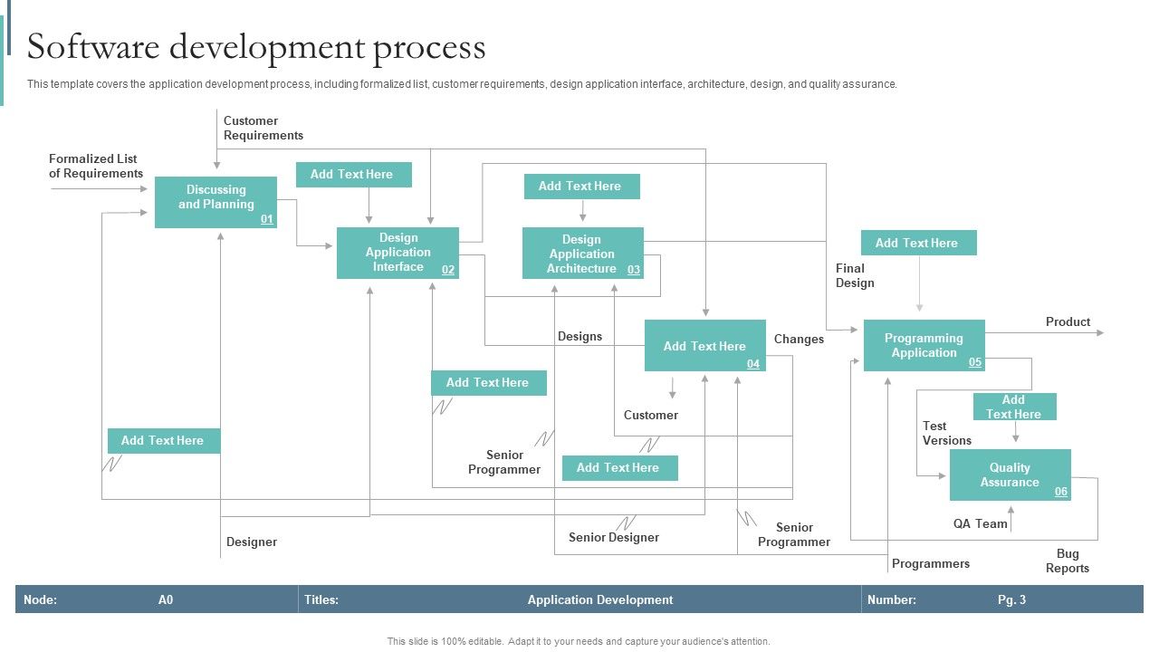 Agile_Playbook_For_Program_Designers_Software_Development_Process_Ppt_Icon_Rules_PDF_Slide_1.jpg