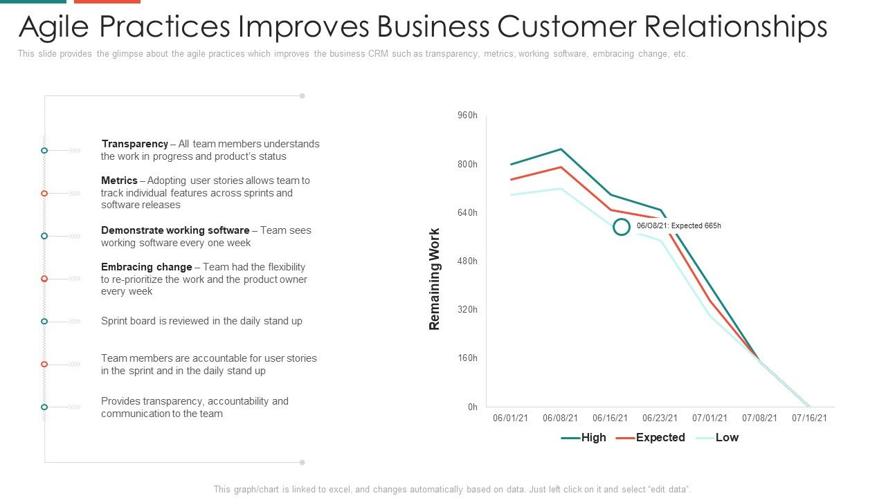 Agile_Practices_Improves_Business_Customer_Relationships_Information_PDF_Slide_1.jpg