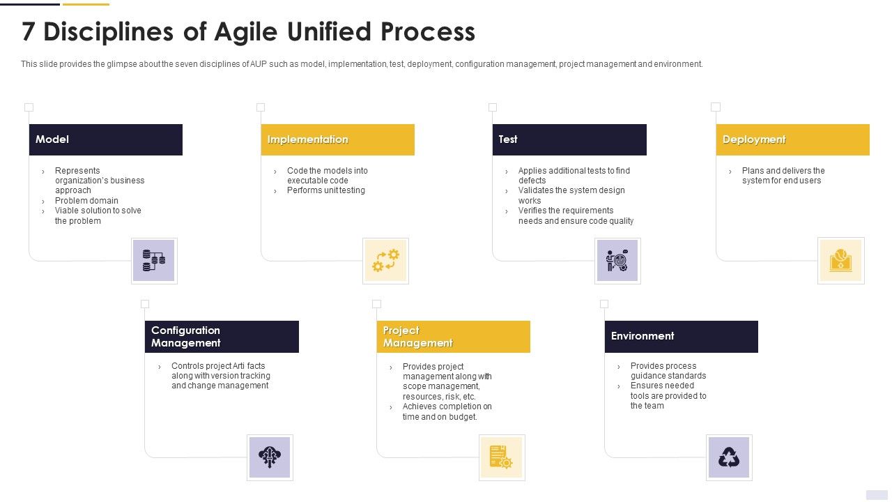 Agile_Principles_And_Methods_7_Disciplines_Of_Agile_Unified_Process_Graphics_PDF_Slide_1.jpg