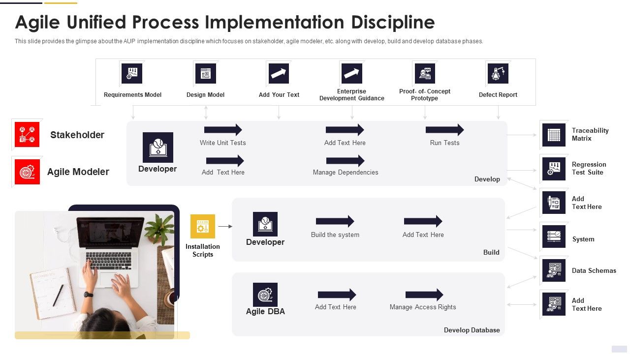 Agile_Principles_And_Methods_Agile_Unified_Process_Implementation_Discipline_Topics_PDF_Slide_1.jpg