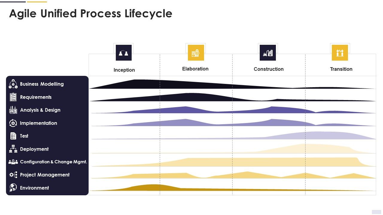 Agile_Principles_And_Methods_Agile_Unified_Process_Lifecycle_Brochure_PDF_Slide_1.jpg
