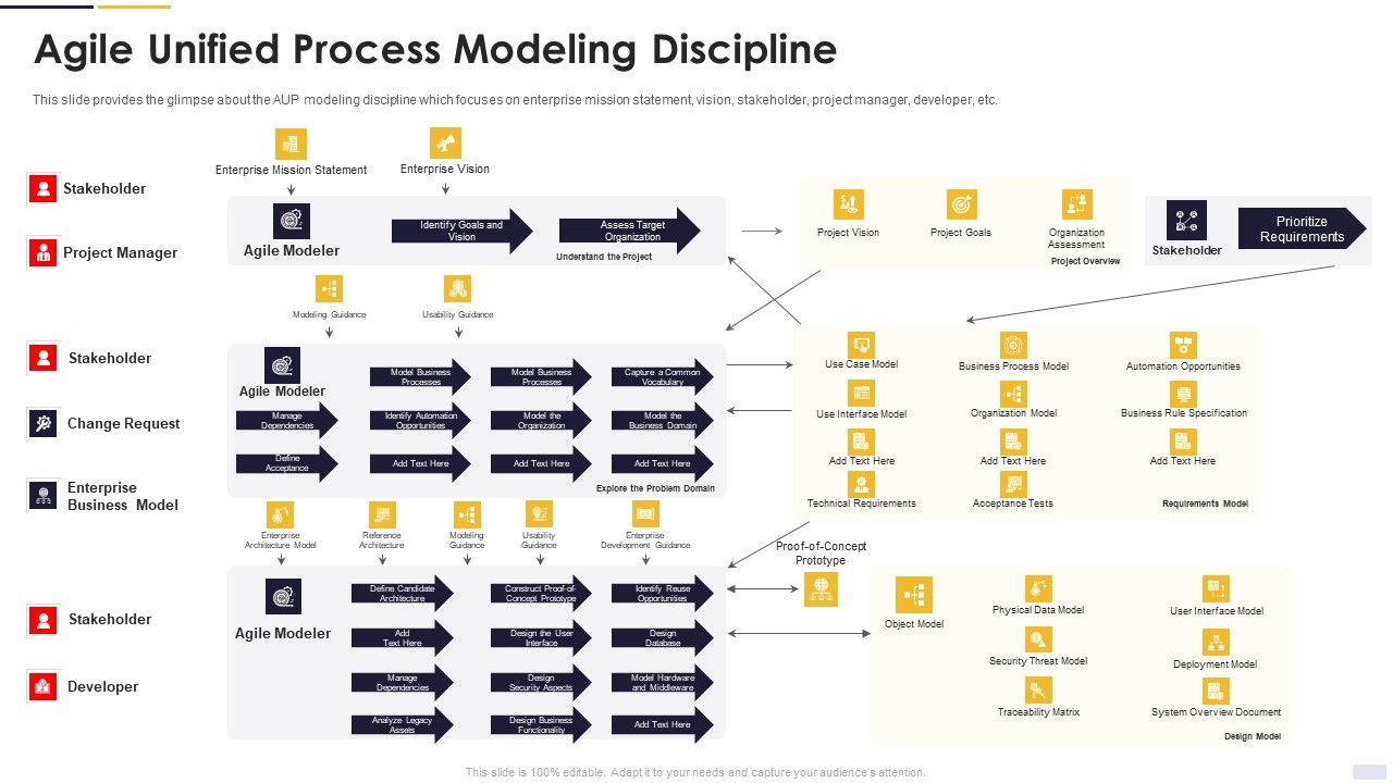 Agile_Principles_And_Methods_Agile_Unified_Process_Modeling_Discipline_Pictures_PDF_Slide_1.jpg