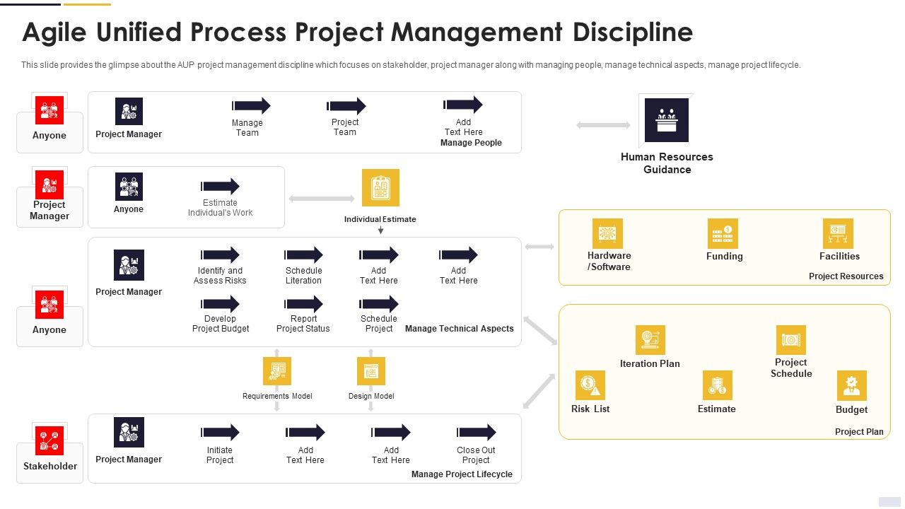 Agile_Principles_And_Methods_Agile_Unified_Process_Project_Management_Discipline_Download_PDF_Slide_1.jpg