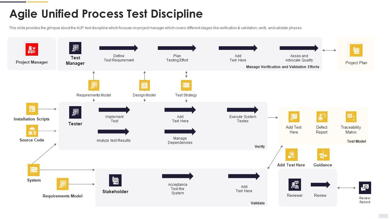 Agile_Principles_And_Methods_Agile_Unified_Process_Test_Discipline_Elements_PDF_Slide_1.jpg