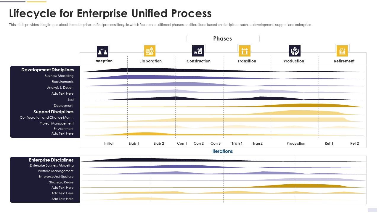 Agile_Principles_And_Methods_Lifecycle_For_Enterprise_Unified_Process_Sample_PDF_Slide_1.jpg