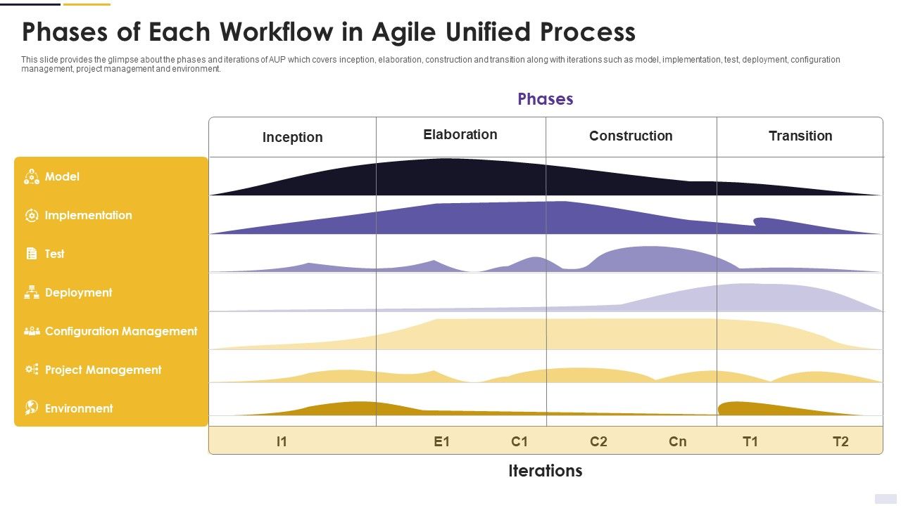 Agile_Principles_And_Methods_Phases_Of_Each_Workflow_In_Agile_Unified_Process_Template_PDF_Slide_1.jpg