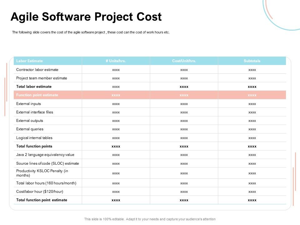 Agile_Prioritization_Methodology_Agile_Software_Project_Cost_Ppt_Infographic_Template_Format_Ideas_PDF_Slide_1.jpg