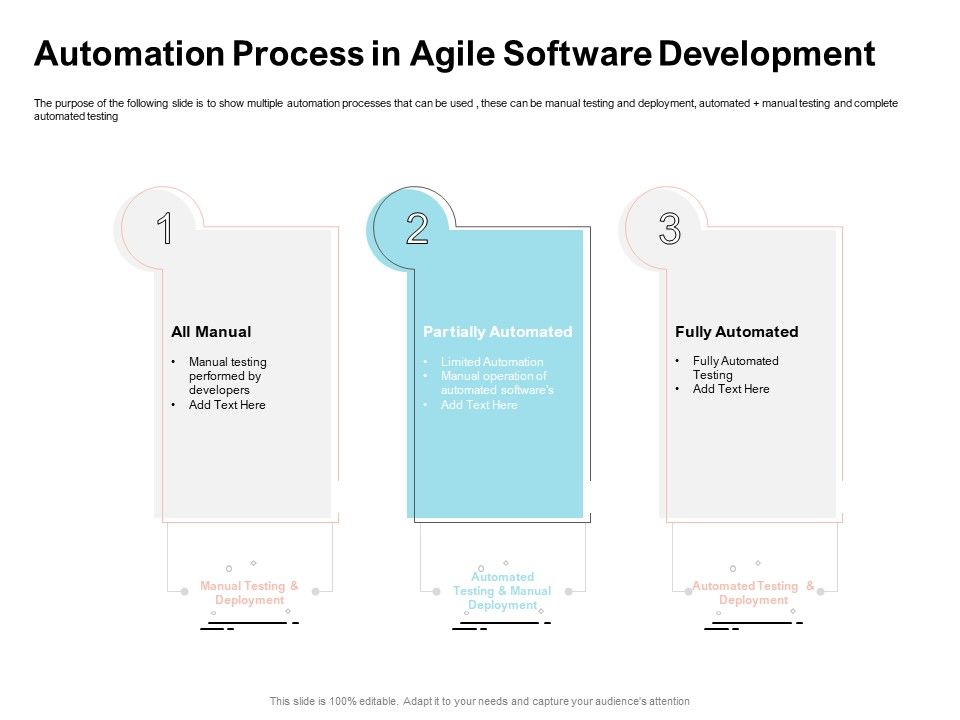 Agile_Prioritization_Methodology_Automation_Process_In_Agile_Software_Development_Pictures_PDF_Slide_1.jpg