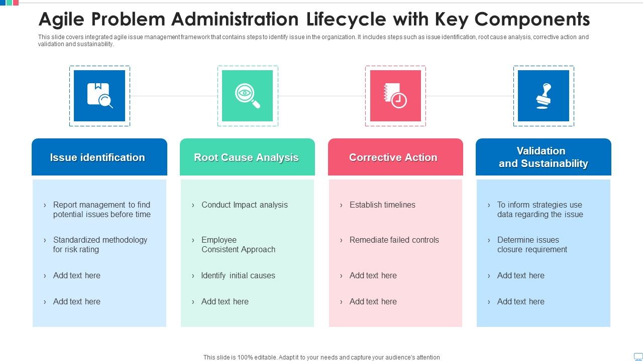 Agile_Problem_Administration_Lifecycle_With_Key_Components_Template_PDF_Slide_1.jpg