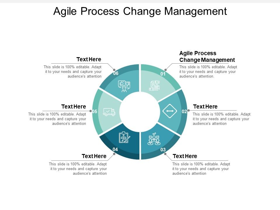 Agile_Process_Change_Management_Ppt_PowerPoint_Presentation_Pictures_Tips_Cpb_Slide_1.jpg