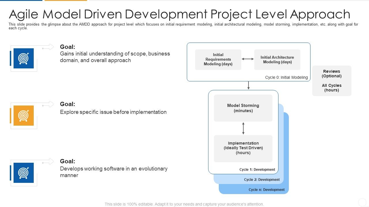 Agile_Process_Flow_It_Agile_Model_Driven_Development_Project_Level_Approach_Inspiration_PDF_Slide_1.jpg