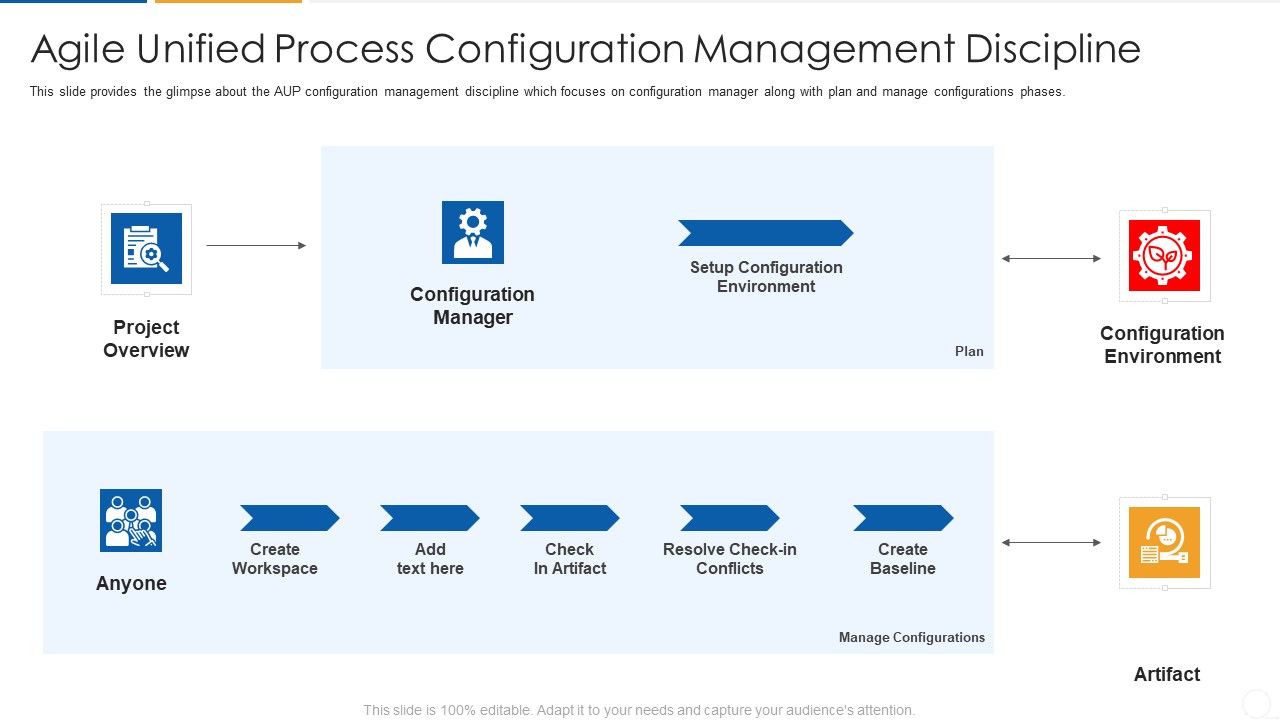 Agile_Process_Flow_It_Agile_Unified_Process_Configuration_Management_Discipline_Ideas_PDF_Slide_1.jpg