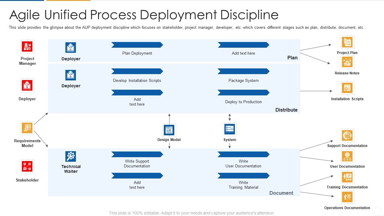 Agile_Process_Flow_It_Agile_Unified_Process_Deployment_Discipline_Information_PDF_Slide_1.jpg