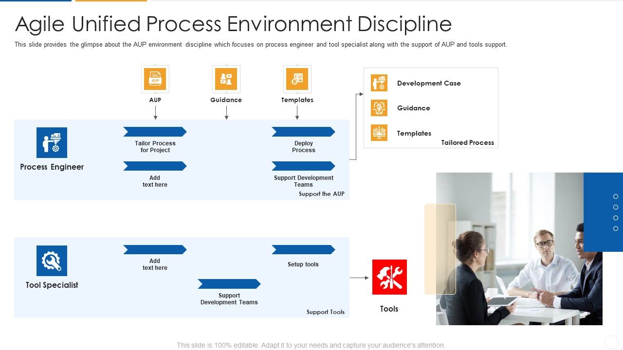 Agile_Process_Flow_It_Agile_Unified_Process_Environment_Discipline_Rules_PDF_Slide_1.jpg
