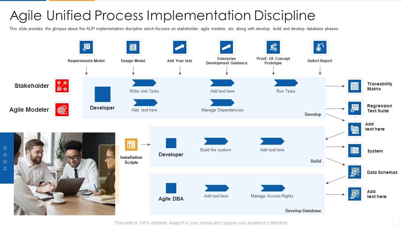 Agile_Process_Flow_It_Agile_Unified_Process_Implementation_Discipline_Summary_PDF_Slide_1.jpg