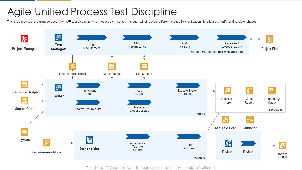 Agile_Process_Flow_It_Agile_Unified_Process_Test_Discipline_Elements_PDF_Slide_1.jpg