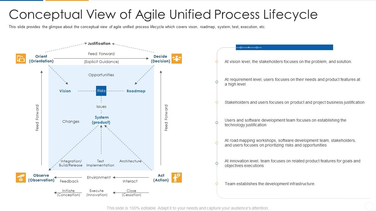 Agile_Process_Flow_It_Conceptual_View_Of_Agile_Unified_Process_Lifecycle_Introduction_PDF_Slide_1.jpg