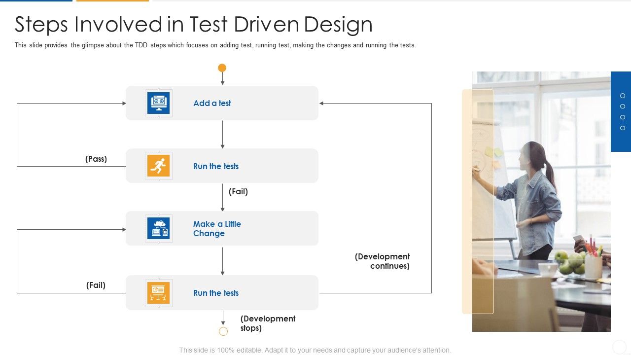 Agile_Process_Flow_It_Steps_Involved_In_Test_Driven_Design_Information_PDF_Slide_1.jpg