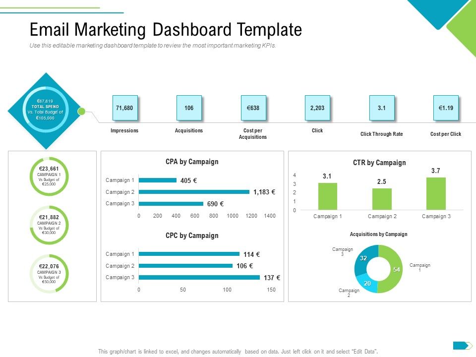 Agile_Process_Implementation_For_Marketing_Program_Email_Marketing_Dashboard_Template_Inspiration_PDF_Slide_1.jpg