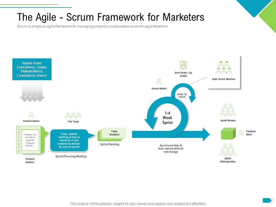 Agile_Process_Implementation_For_Marketing_Program_The_Agile_Scrum_Framework_For_Marketers_Background_PDF_Slide_1.jpg