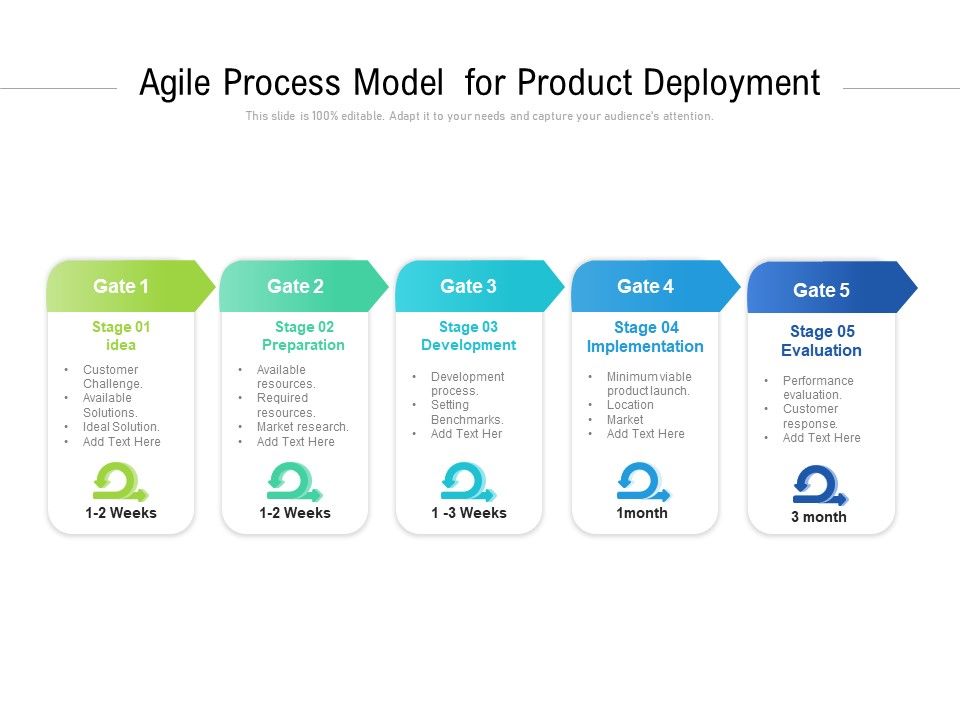 Agile_Process_Model_For_Product_Deployment_Ppt_PowerPoint_Presentation_File_Professional_PDF_Slide_1.jpg