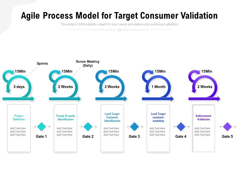 Agile_Process_Model_For_Target_Consumer_Validation_Ppt_PowerPoint_Presentation_File_Model_PDF_Slide_1.jpg