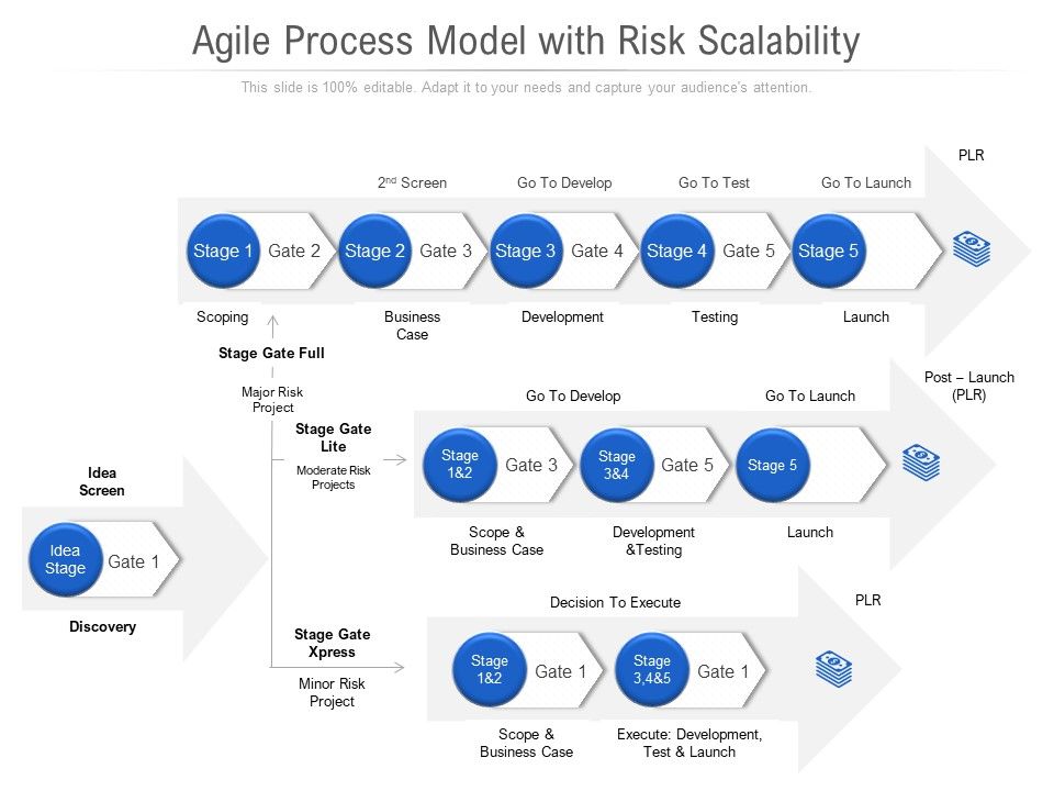 Agile_Process_Model_With_Risk_Scalability_Ppt_PowerPoint_Presentation_File_Design_Inspiration_PDF_Slide_1.jpg