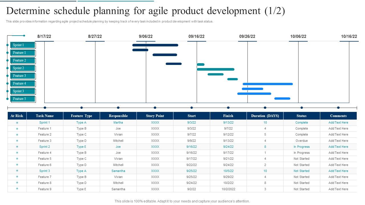 Agile_Product_Development_Determine_Schedule_Planning_For_Agile_Product_Development_Formats_PDF_Slide_1.jpg