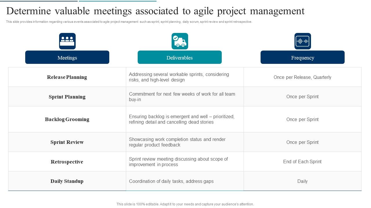 Agile_Product_Development_Determine_Valuable_Meetings_Associated_To_Agile_Project_Topics_PDF_Slide_1.jpg