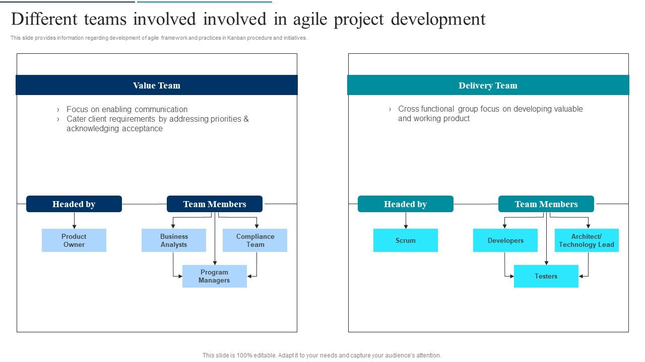 Agile_Product_Development_Different_Teams_Involved_Involved_In_Agile_Project_Topics_PDF_Slide_1.jpg