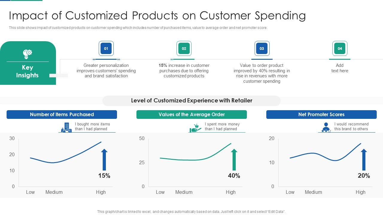 Agile_Product_Life_Process_Management_Impact_Of_Customized_Products_On_Customer_Spending_Elements_PDF_Slide_1.jpg