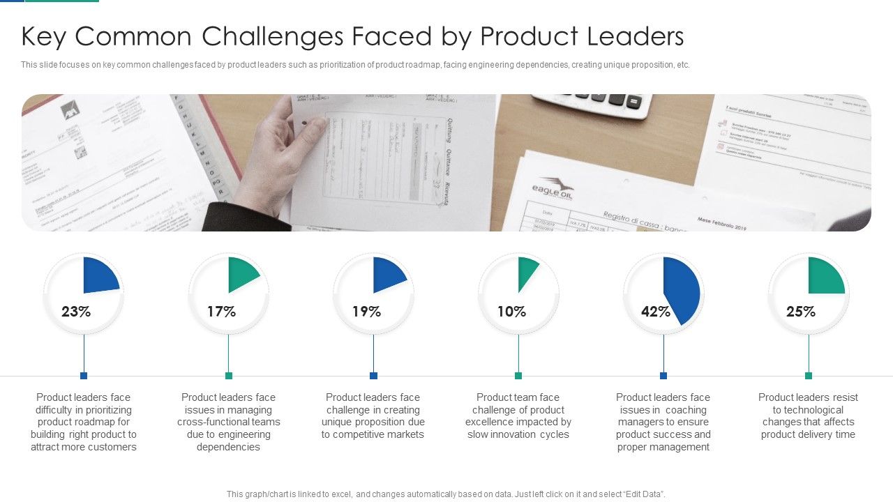 Agile_Product_Life_Process_Management_Key_Common_Challenges_Faced_By_Product_Leaders_Themes_PDF_Slide_1.jpg