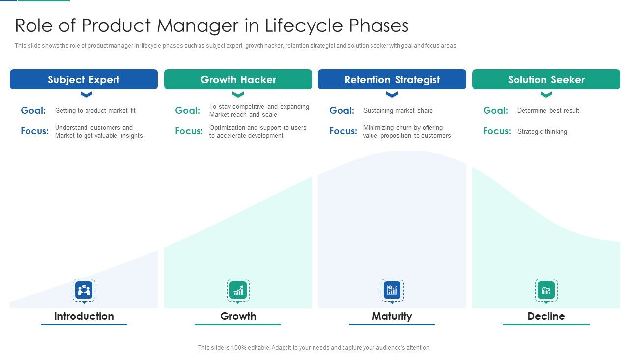 Agile_Product_Life_Process_Management_Role_Of_Product_Manager_In_Lifecycle_Phases_Clipart_PDF_Slide_1.jpg