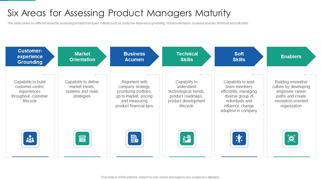 Agile_Product_Life_Process_Management_Six_Areas_For_Assessing_Product_Managers_Maturity_Icons_PDF_Slide_1.jpg