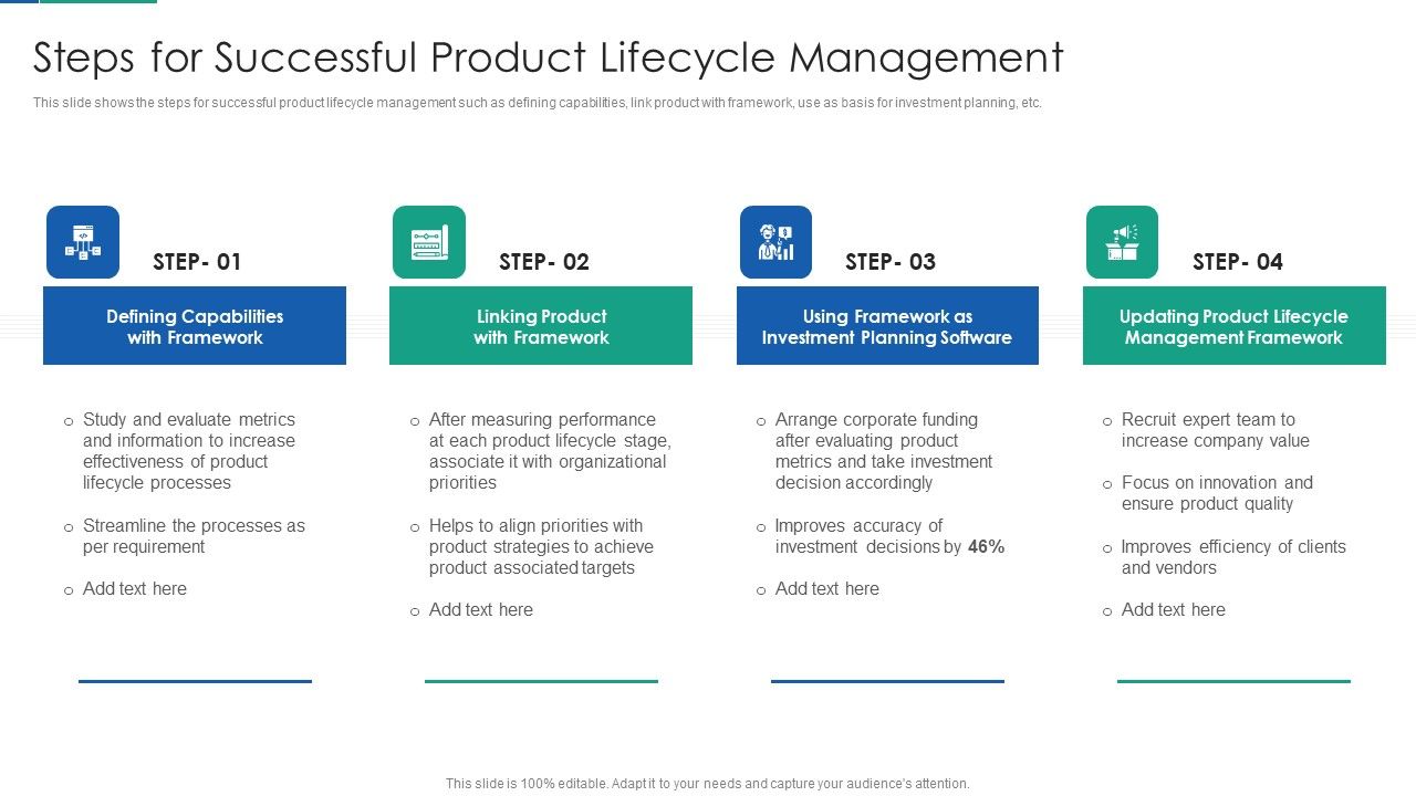 Agile_Product_Life_Process_Management_Steps_For_Successful_Product_Lifecycle_Management_Infographics_PDF_Slide_1.jpg