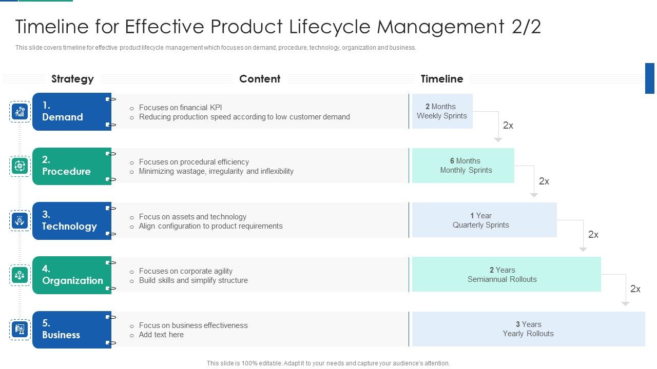 Agile_Product_Life_Process_Management_Timeline_For_Effective_Product_Lifecycle_Management_Graphics_PDF_Slide_1.jpg