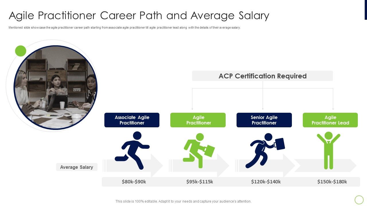 Agile_Professional_Certification_PMI_IT_Agile_Practitioner_Career_Path_And_Average_Salary_Information_PDF_Slide_1.jpg