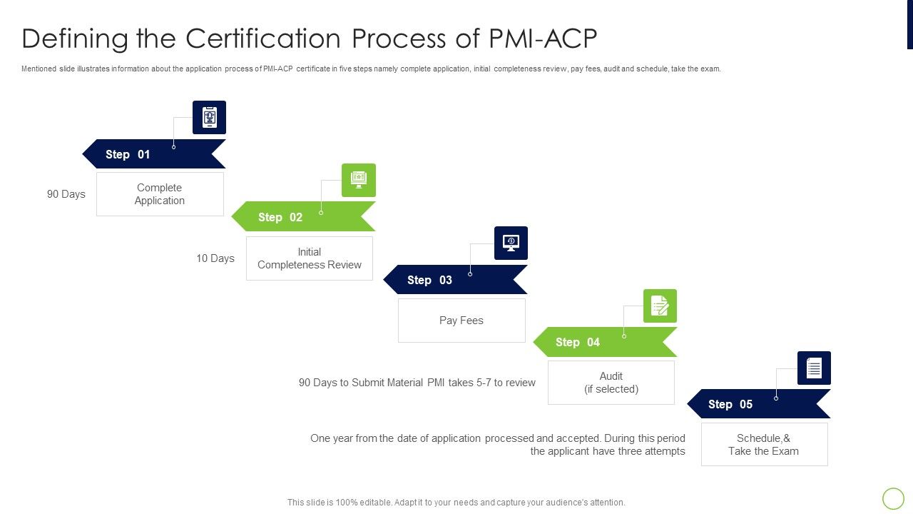 Agile_Professional_Certification_PMI_IT_Defining_The_Certification_Process_Of_PMI_ACP_Structure_PDF_Slide_1.jpg