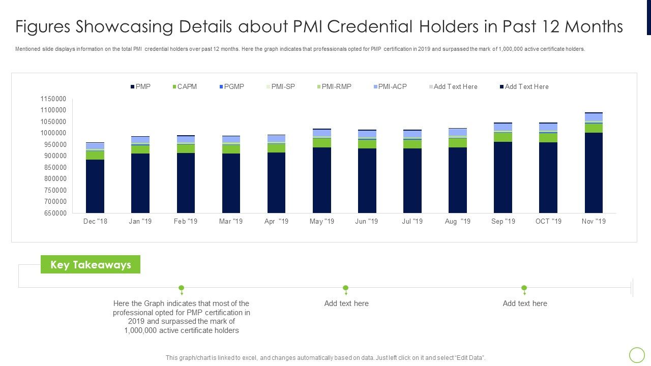Agile_Professional_Certification_PMI_IT_Figures_Showcasing_Holders_In_Past_12_Months_Demonstration_PDF_Slide_1.jpg