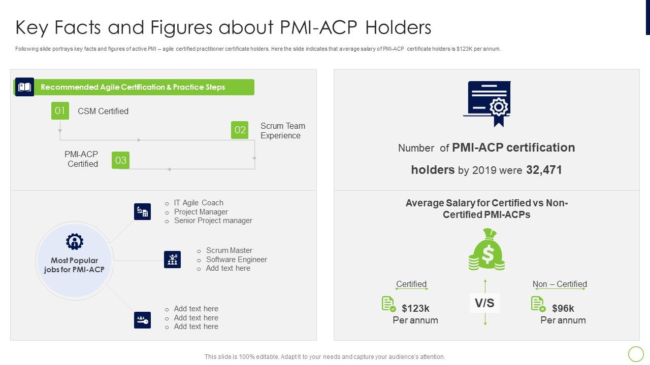 Agile_Professional_Certification_PMI_IT_Key_Facts_And_Figures_About_PMI_ACP_Holders_Summary_PDF_Slide_1.jpg