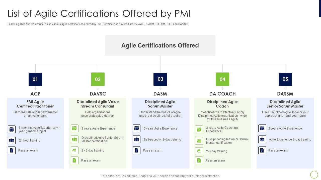 Agile_Professional_Certification_PMI_IT_List_Of_Agile_Certifications_Offered_By_PMI_Background_PDF_Slide_1.jpg