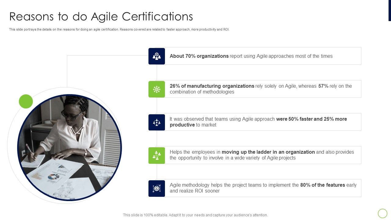 Agile_Professional_Certification_PMI_IT_Reasons_To_Do_Agile_Certifications_Graphics_PDF_Slide_1.jpg