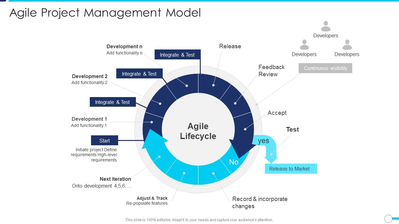 Agile_Project_Administration_Procedure_Agile_Project_Management_Model_Structure_PDF_Slide_1.jpg