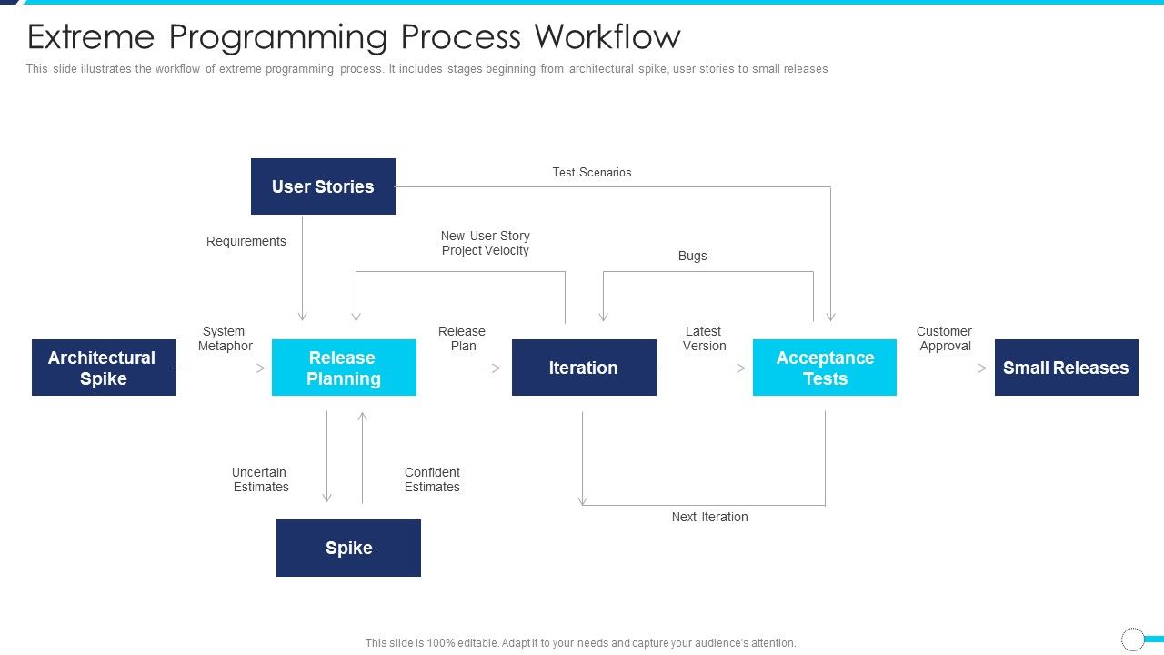 Agile_Project_Administration_Procedure_Extreme_Programming_Process_Workflow_Graphics_PDF_Slide_1.jpg