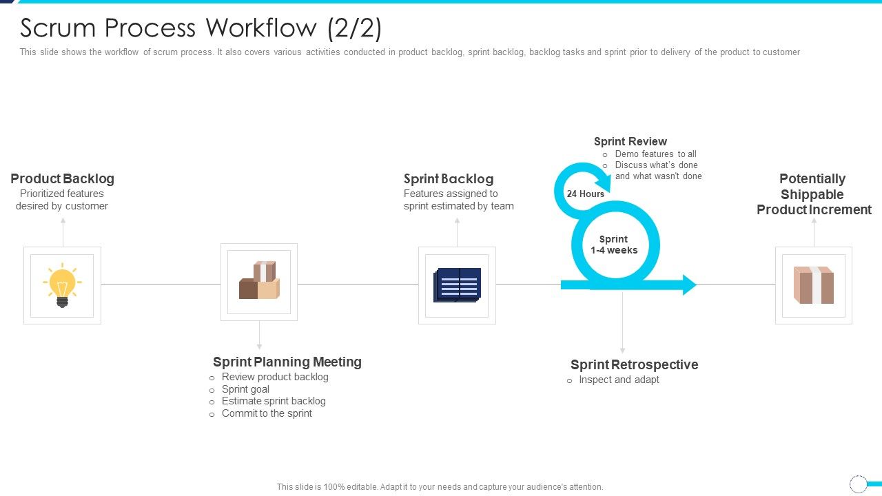 Agile_Project_Administration_Procedure_Scrum_Process_Workflow_Pictures_PDF_Slide_1.jpg