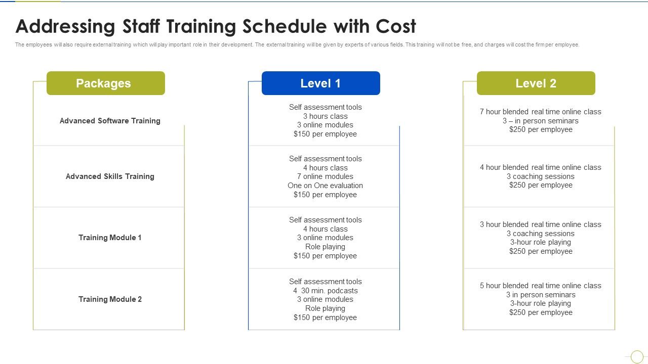 Agile_Project_Budget_Estimation_IT_Addressing_Staff_Training_Schedule_With_Cost_Structure_PDF_Slide_1.jpg