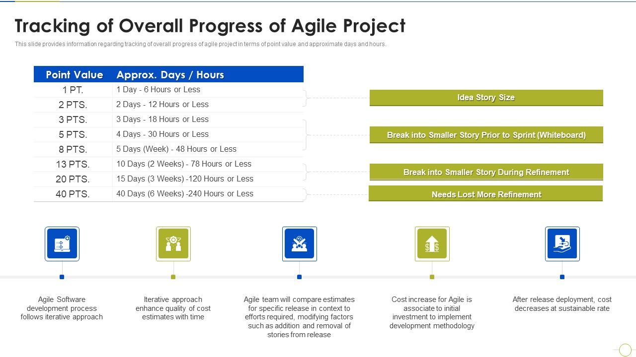 Agile_Project_Budget_Estimation_IT_Tracking_Of_Overall_Progress_Of_Agile_Project_Brochure_PDF_Slide_1.jpg